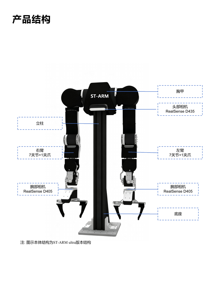 ST-ARM 深瞳双臂机器人结构图